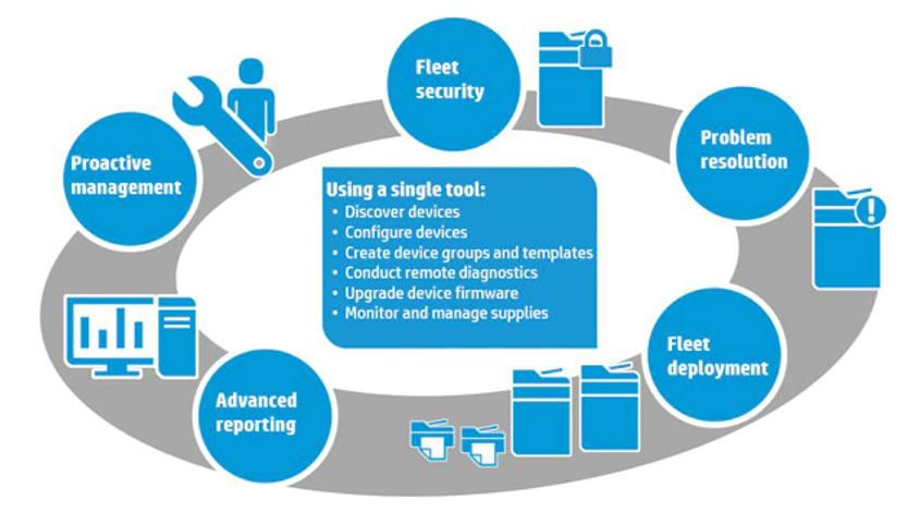 HP-Web-JetAdmin-Ueberblick