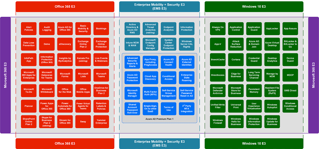 Microsoft 365 Enterprise E3