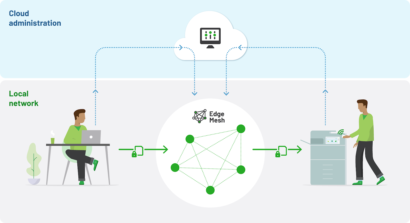 PaperCut Schemadarstellung Funktionsweise Printsecurity
