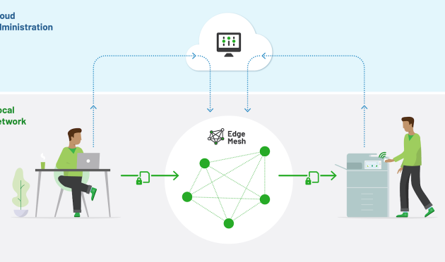 PaperCut Schemadarstellung Funktionsweise Printsecurity